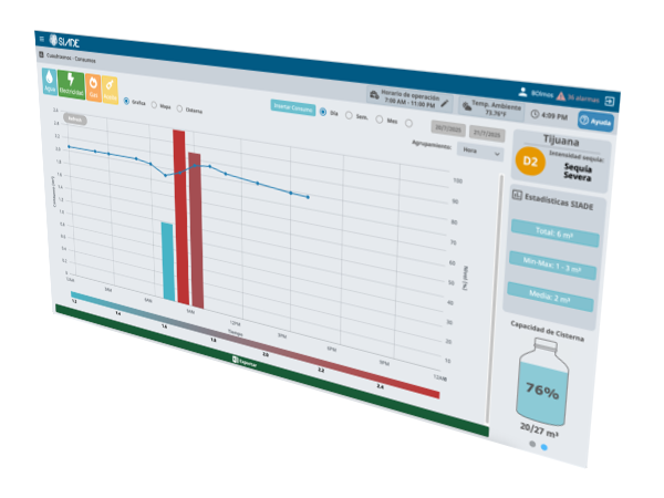 Captura de pantalla de la interfaz de Monitoreo de Nivel de Cisterna