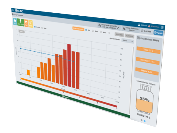 Captura de pantalla de la interfaz de Monitoreo de Nivel de Tanque de Gas