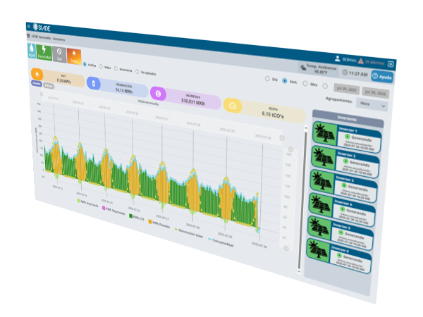Captura de pantalla de la interfaz de Monitoreo de Sistemas Fotovoltaicos