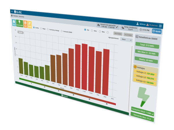 Captura de pantalla de la interfaz de Monitoreo de Consumos Eléctricos