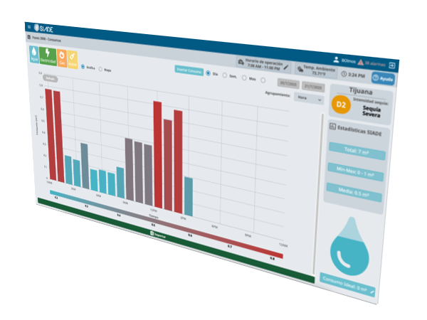 Captura de pantalla de la interfaz de Monitoreo de Consumo de Agua